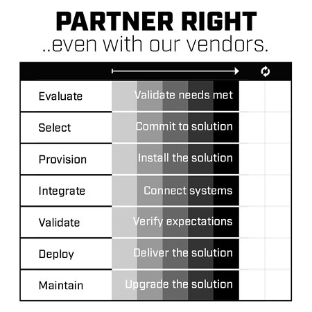 Shift Left With Vendors